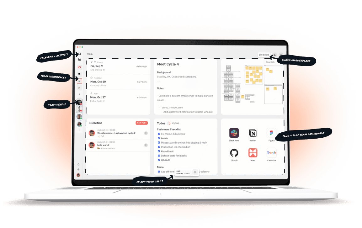 An image of a computer showing the Moot app, surrounded by labels describing the main features of the app